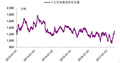 2017年中国煤炭行业发展现状分析【图】智研咨询