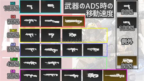 【武器】野良でランクする時の武器構成何が良いかな？【apex】 Apex Legends攻略速報＠エペにゅー