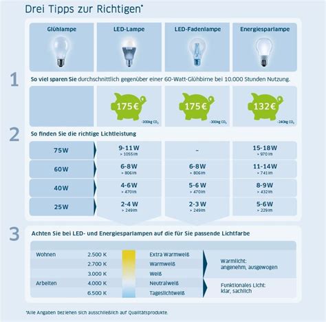 Led Factsheet