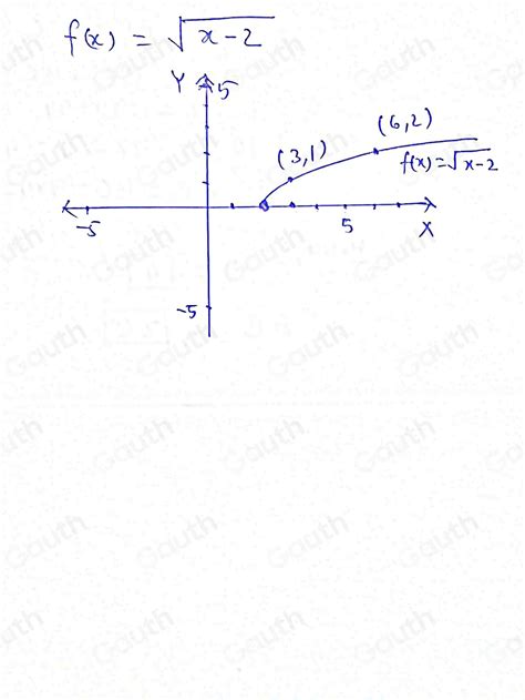 Solved Consider Function F Fxsqrtx 2 Which Graph Represents