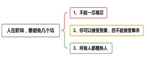 真正聰明的職場人從來不踩這幾個「坑」，這些職場陷阱你中了幾條 每日頭條