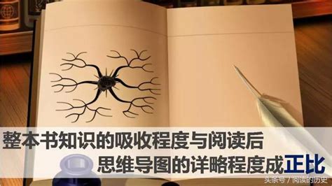 你如何做讀書筆記？懶人自有妙招！ 每日頭條