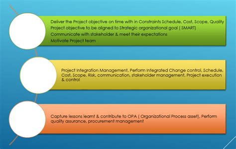 Objectives of Project Management | Thetips4you