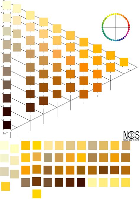 Ncs Color Chart