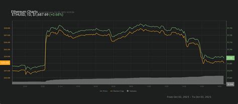 Proshares And Vaneck Fuel Ethereum Etfs Ascent To Stardom