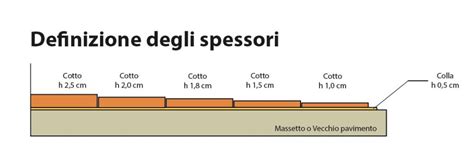 Pavimenti In Cotto A Basso Spessore Cotto Sottile Fino Ad 1 Cm Maestri