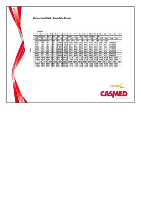 Pounds To Grams Conversion Chart printable pdf download