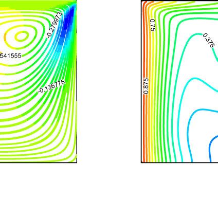 Isotherms Left And Streamlines Right For Different Size And