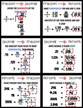 Fraction Conversion Cheat Sheet Basic Math Skills Math Methods