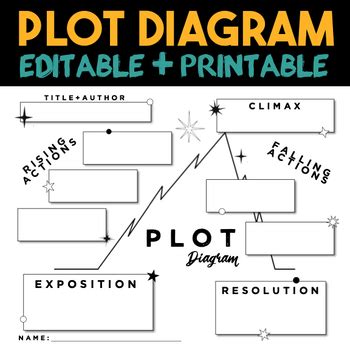 Plot Diagram Template by Chomping at the Lit | TPT