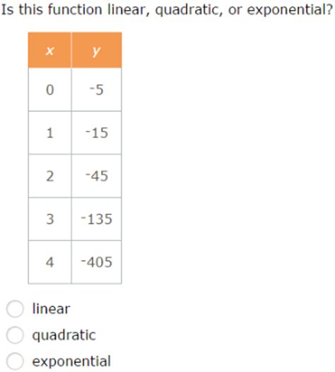 Ixl Identify Linear Quadratic And Exponential Functions From Tables