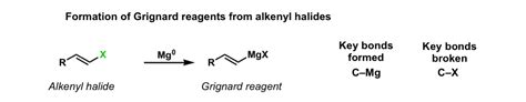 Reactions And Mechanisms Master Organic Chemistry