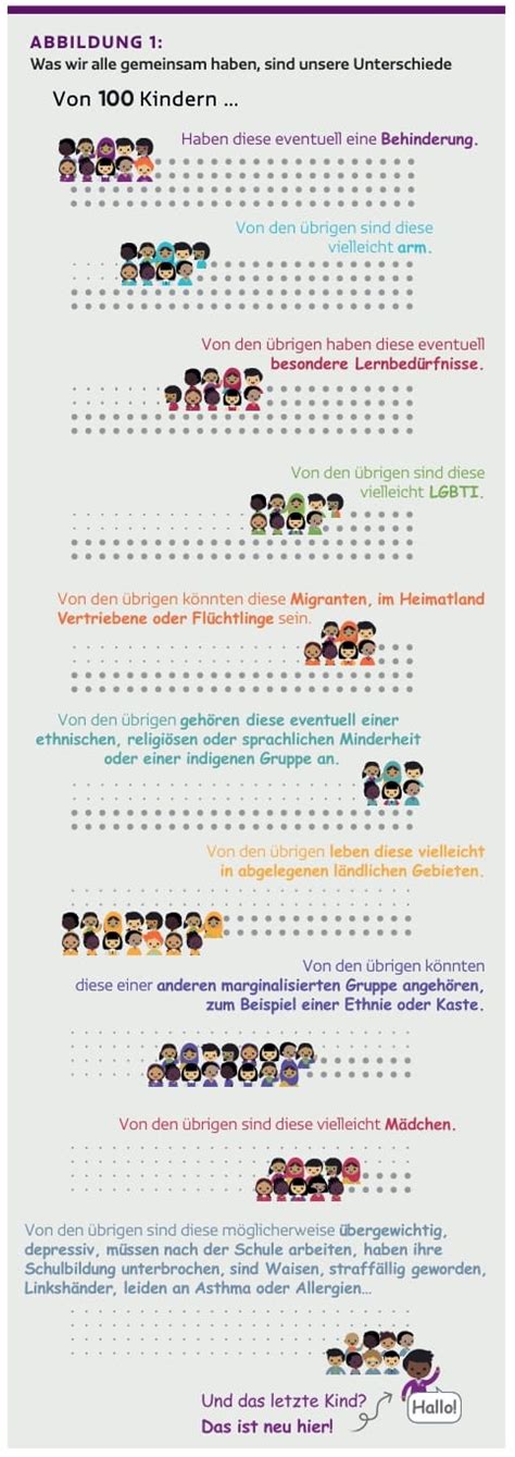 Mrr Top 2 Inklusive Bildung Bildung Als Menschenrecht