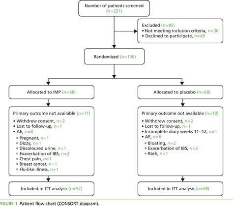 Figure 1 From Efficacy And Mode Of Action Of Mesalazine In The