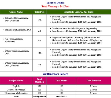 Upsc Form 2023 Apply Online Date Printable Forms Free Online