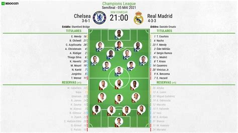 Assim Vivemos O Chelsea Real Madrid