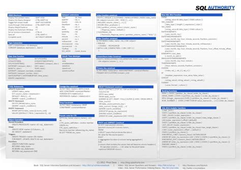 Sql Server Cheat Sheet [download Pdf]