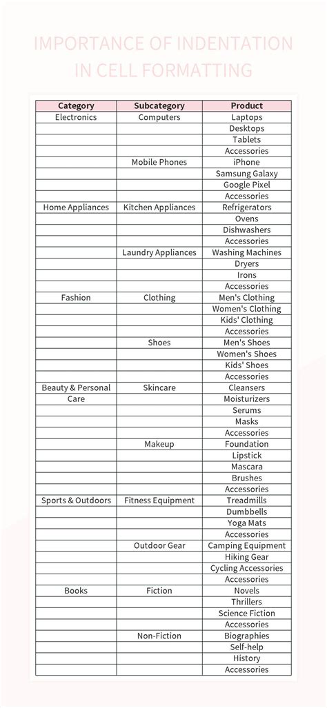 Importance Of Indentation In Cell Formatting Excel Template And Google