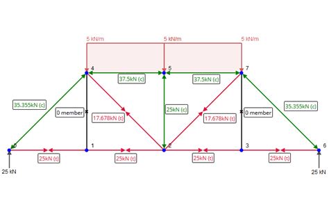 40 bending moment diagram calculator - Wiring Diagram Source