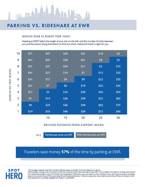 Newark Airport Parking Guide: Find Cheap, Convenient Parking Near EWR