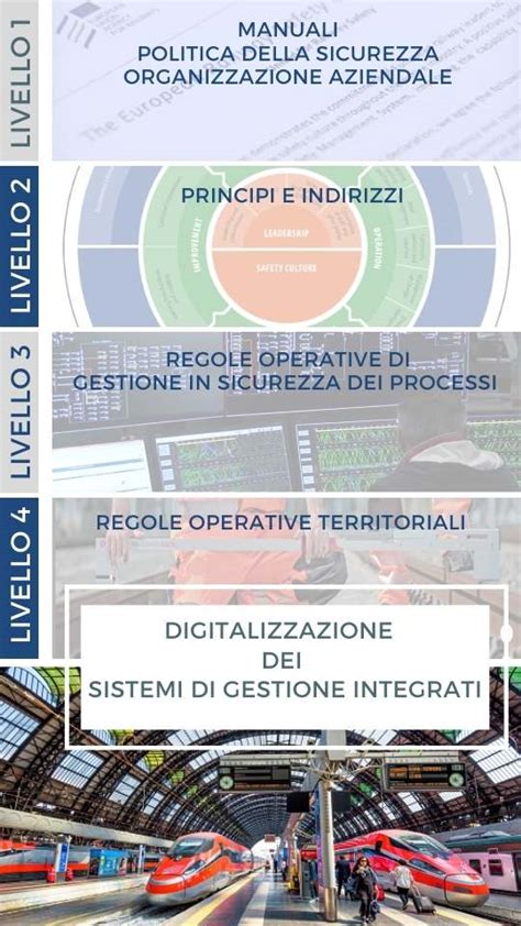 Sistemi Di Gestione Integrati E Ferrovie Digital