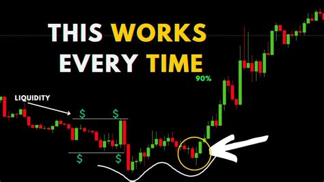 This Asian Session Forex Trading Strategy Works Every Time Smc