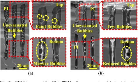 Figure 2 From Enabling Low K Liner In Ultra High Aspect Ratio TSVs By