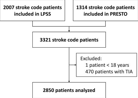 Comparison Of Prehospital Assessment By Paramedics And In Hospital