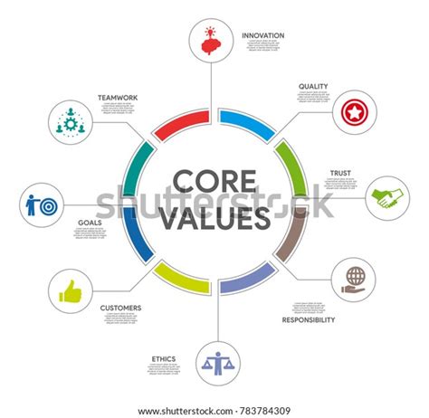 Core Values Infographic Stock Vector (Royalty Free) 783784309