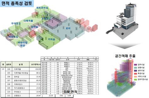 Ebs 디지털통합사옥 건립공사 Bim Implementation Architop Kl