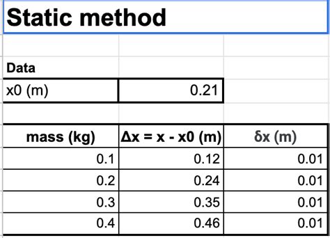 Data Analysis 24pts Total 1pt Each Except As Chegg