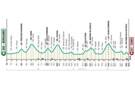 Giro De Lombard A Perfil Recorrido Participantes Y Favoritos