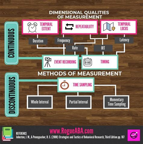 Rogue Aba Bcba Applied Behavior Analysis Exam Prep