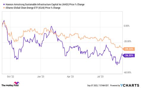 Top High Yield Stocks To Buy In September The Motley Fool