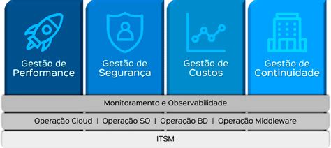 Migração para Azure Dedalus