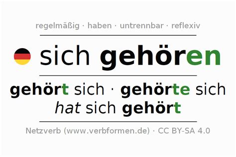 Konjugation Sich Gehören Alle Formen Des Verbs Beispiele Regeln Netzverb Wörterbuch