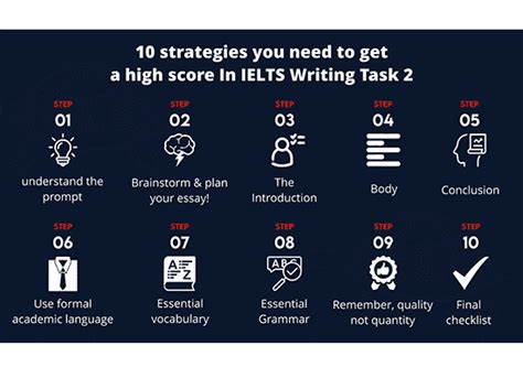 10 Strategies You Need To Get A High Score In Ielts Writing Task 2