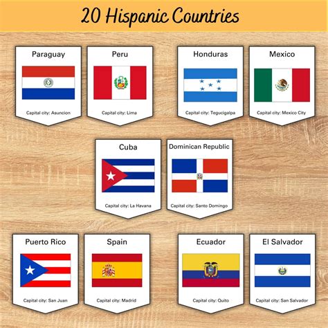 20 Hispanic Country Flags,Hispanic Heritage Month Flag Bunting, Spanish