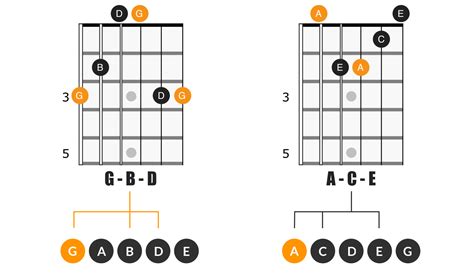 How To Solo Over Chord Changes