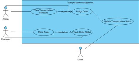 Online Shopping System Diagram Kasus Penggunaan Template