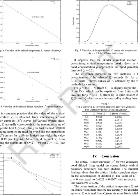 Variation Of The Binder Cumulant U Versus The Temperature For P