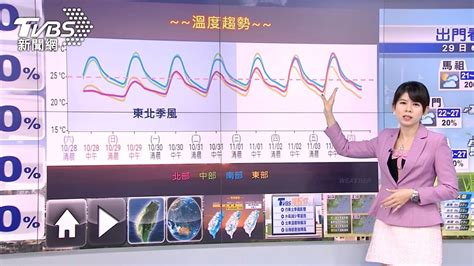 冷颼颼！東北季風持續影響 今晨最低溫苗栗南北溫差大│涼颼颼│減少│降雨│tvbs新聞網