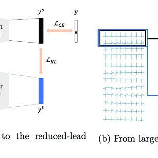 Schematic diagram of two KD methods. | Download Scientific Diagram