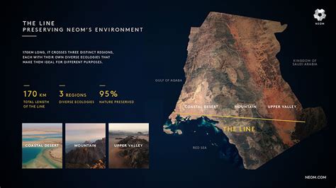 Saudi Arabia is building the Line, a city 170 km long