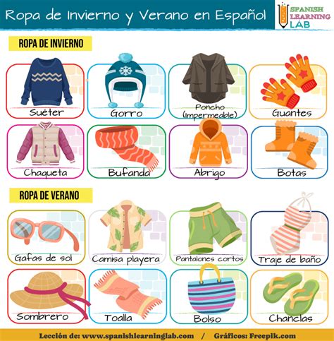 Tapiz De Vocabulario La Ropa De Verano Teacher Made Off