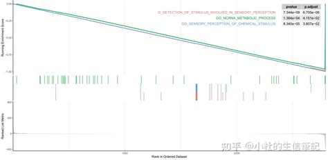 一文完成全基因集gsea富集分析 知乎