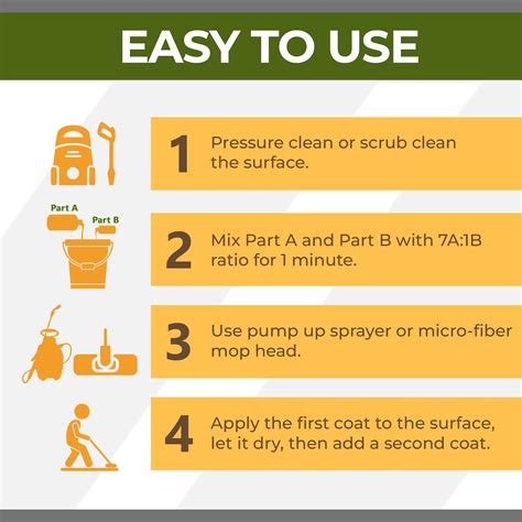 Gas And Oil Resistant Concrete Sealer - CoverShield U140
