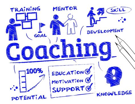 An Introduction To Instructional Coaching The Education Hub