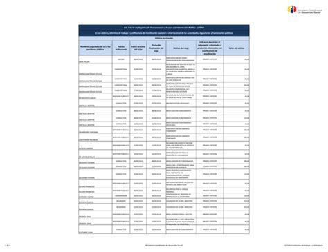 Nombres y apellidos de las y los servidores públicos Puesto