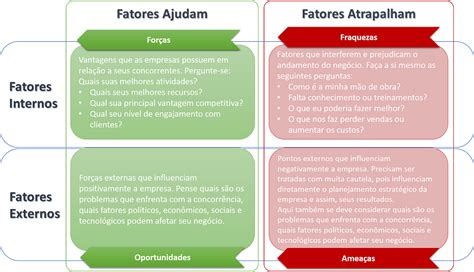 Análise Swot O Que é Como Fazer E As Vantagens Para Sua Empresa By Julcenei Cardoso Medium